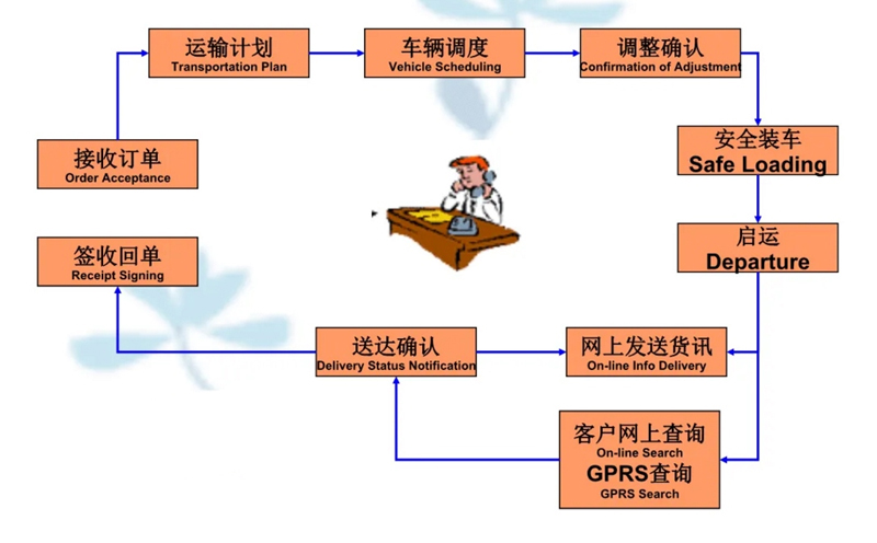 张家港到城步货运公司